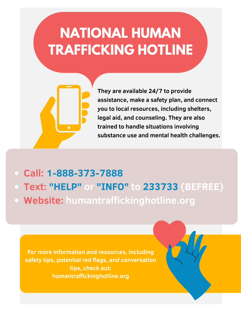 National Human Trafficking Hotline